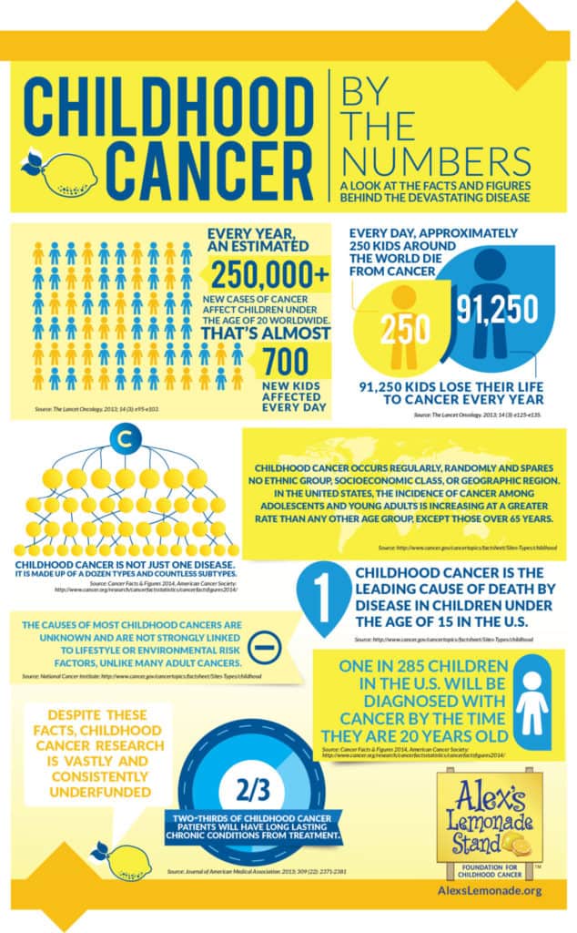 2015-childhod-cancer-facts-infographic