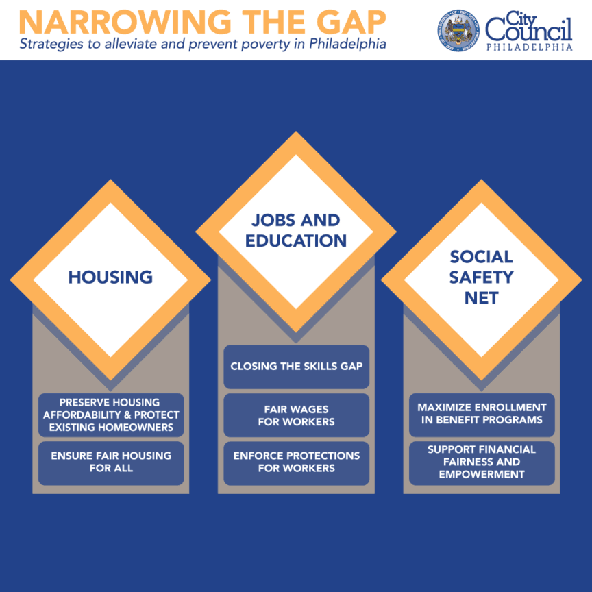 Narrowing the Gap Infographic. Click on image for long description.