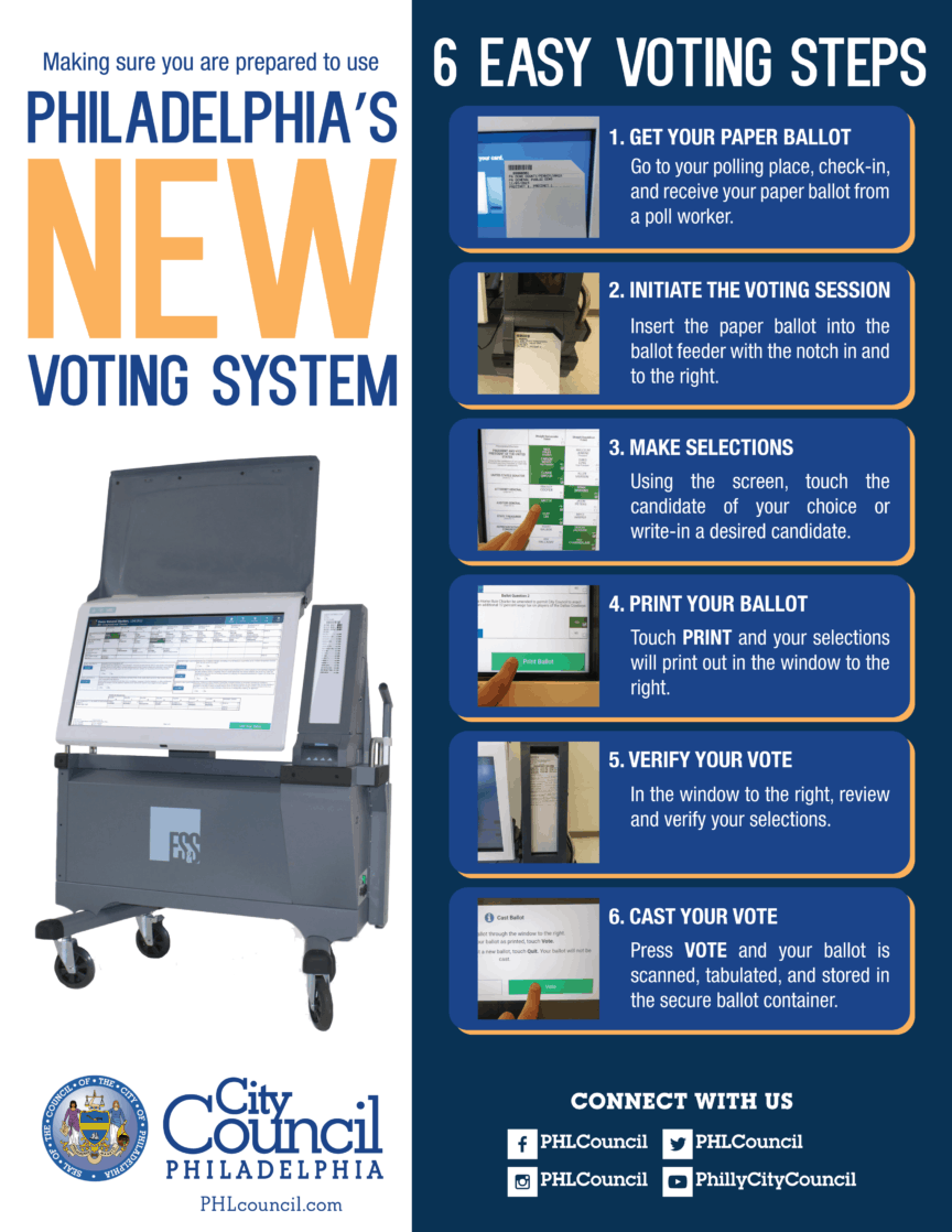 Philadelphia's new voting system steps. View long description here: http://phlcouncil.com/new-voting-system-graphic-long-description/