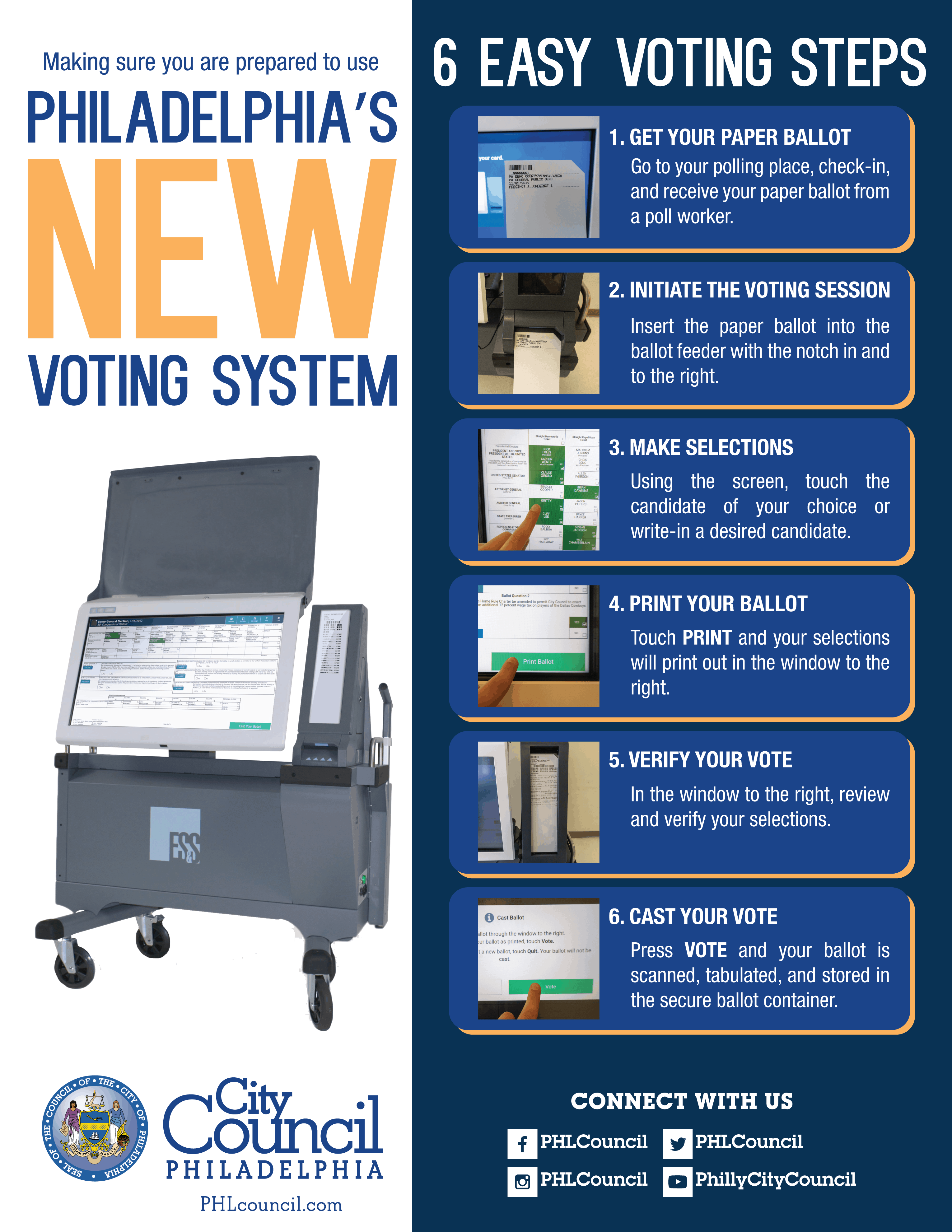 New Voting System Graphic Long Description - Philadelphia City Council